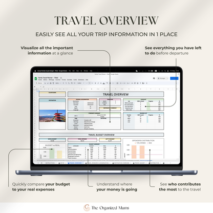 Family Travel Planner